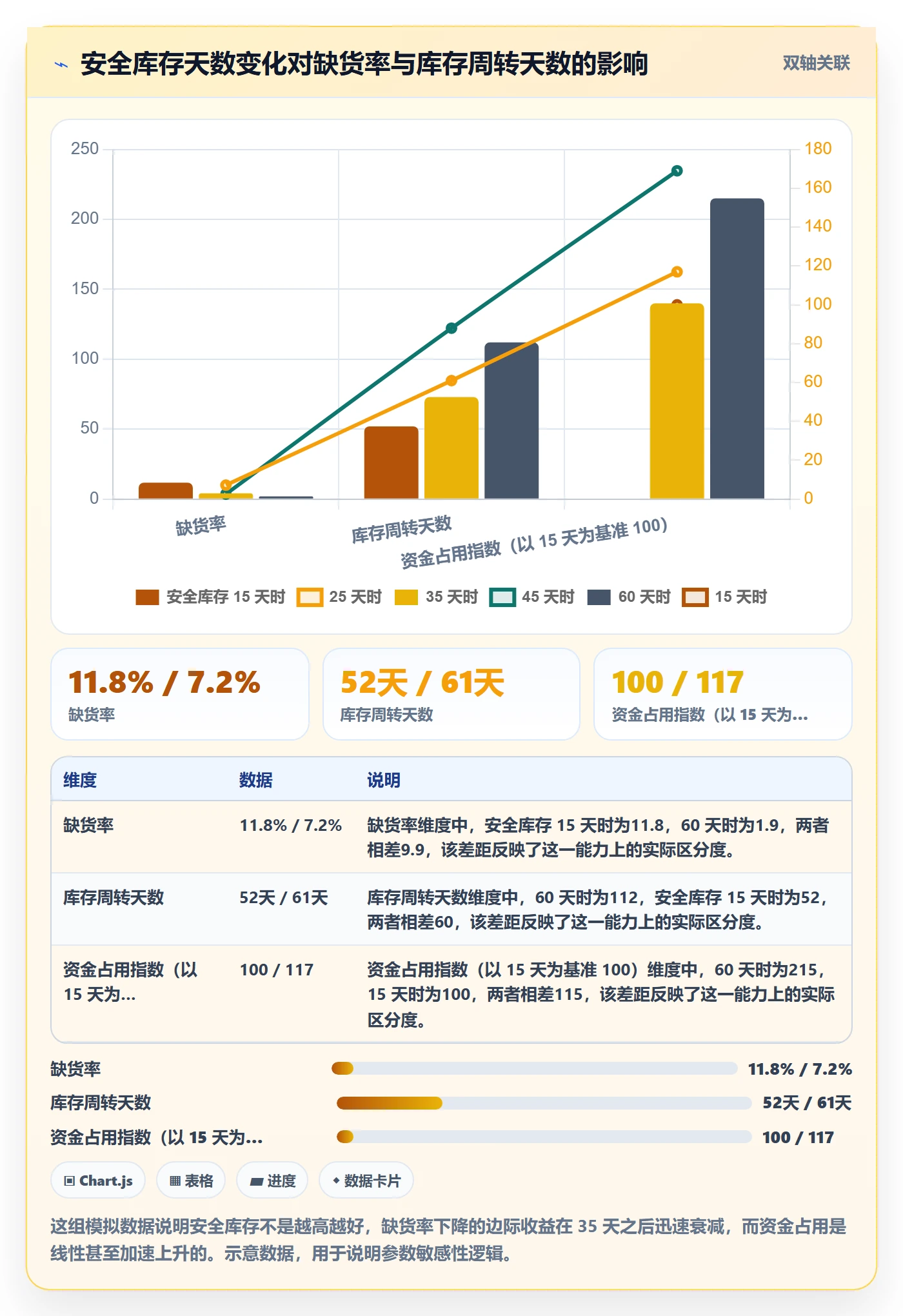 想做好erp跨境电商,先掌握自动化方案中的采购补货