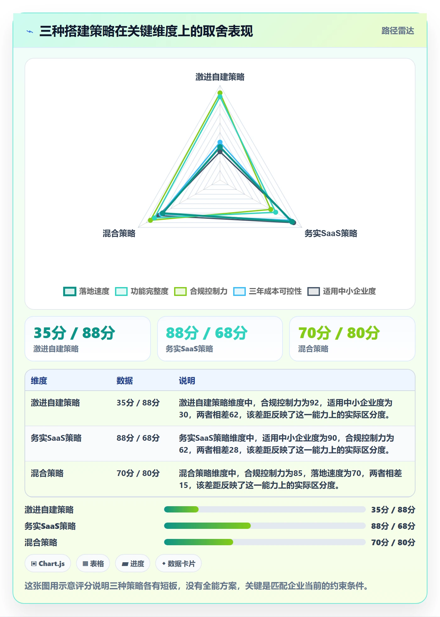 外贸数据分析平台系统搭建全解析：重点看懂市场趋势