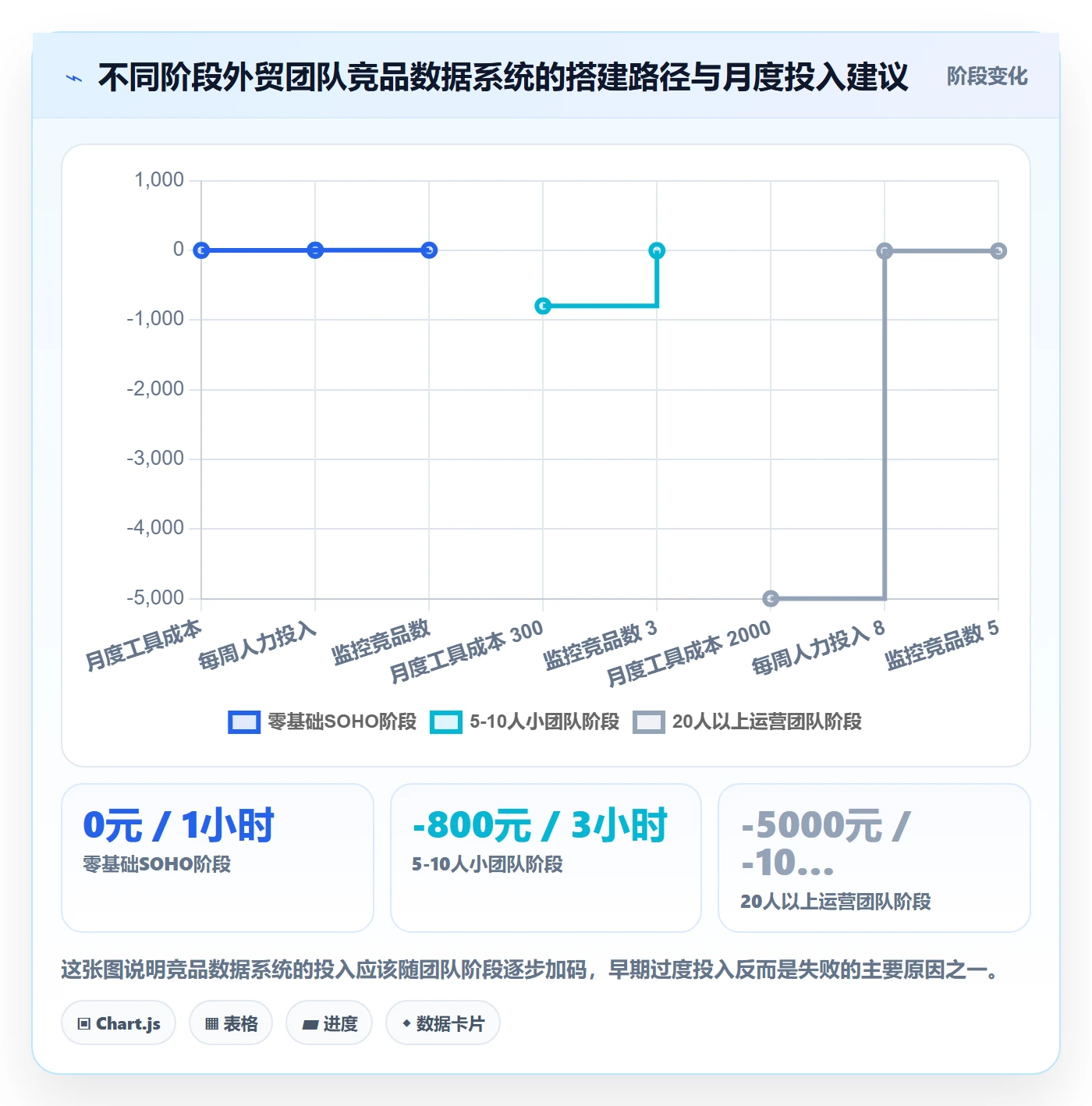 外贸数据分析平台实用方法：围绕竞争对手建立系统搭建