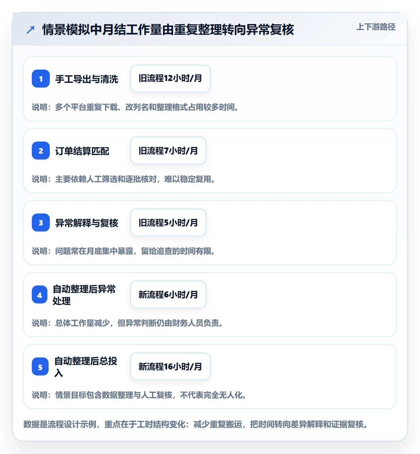跨境电商怎么用？税务合规场景下的店群管理拆解