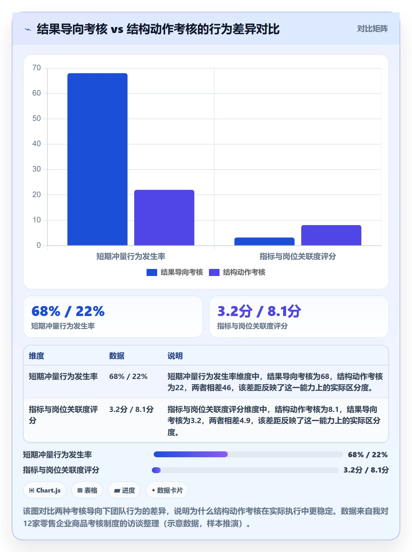 商品分析执行标准：价格带环节如何体现绩效考核