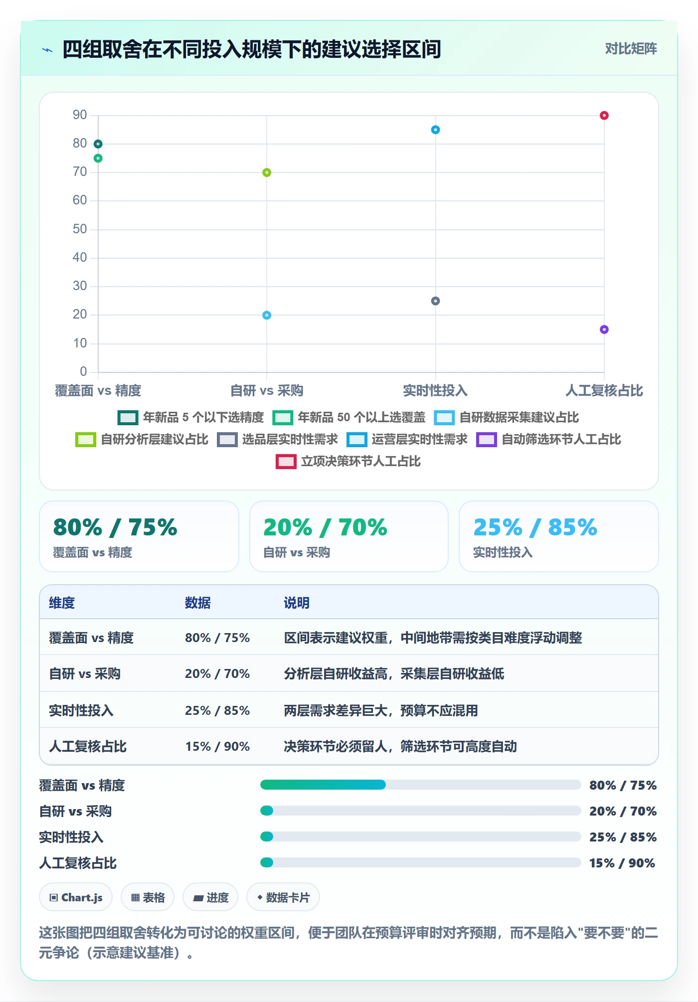 亚马逊软件怎么优化？先从选品工具的风险排查入手