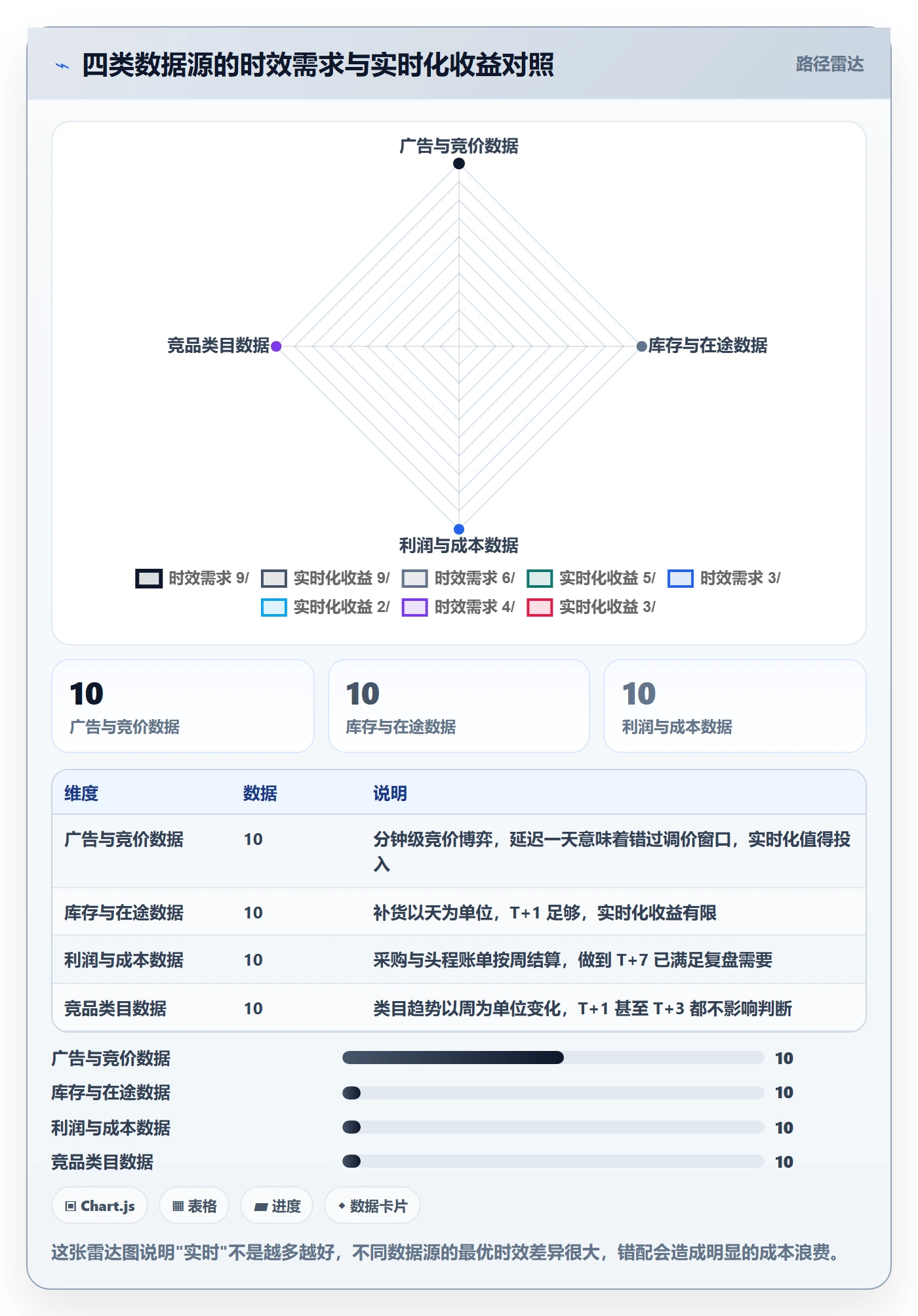 亚马逊软件建设路线:从竞品监控到季度复盘分几步