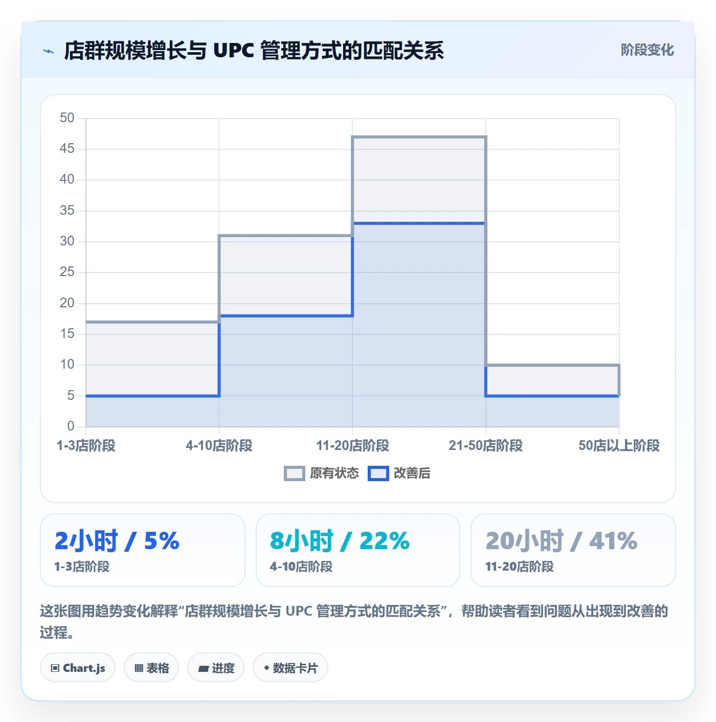 UPC码怎么优化？先从平台审核的店群管理入手