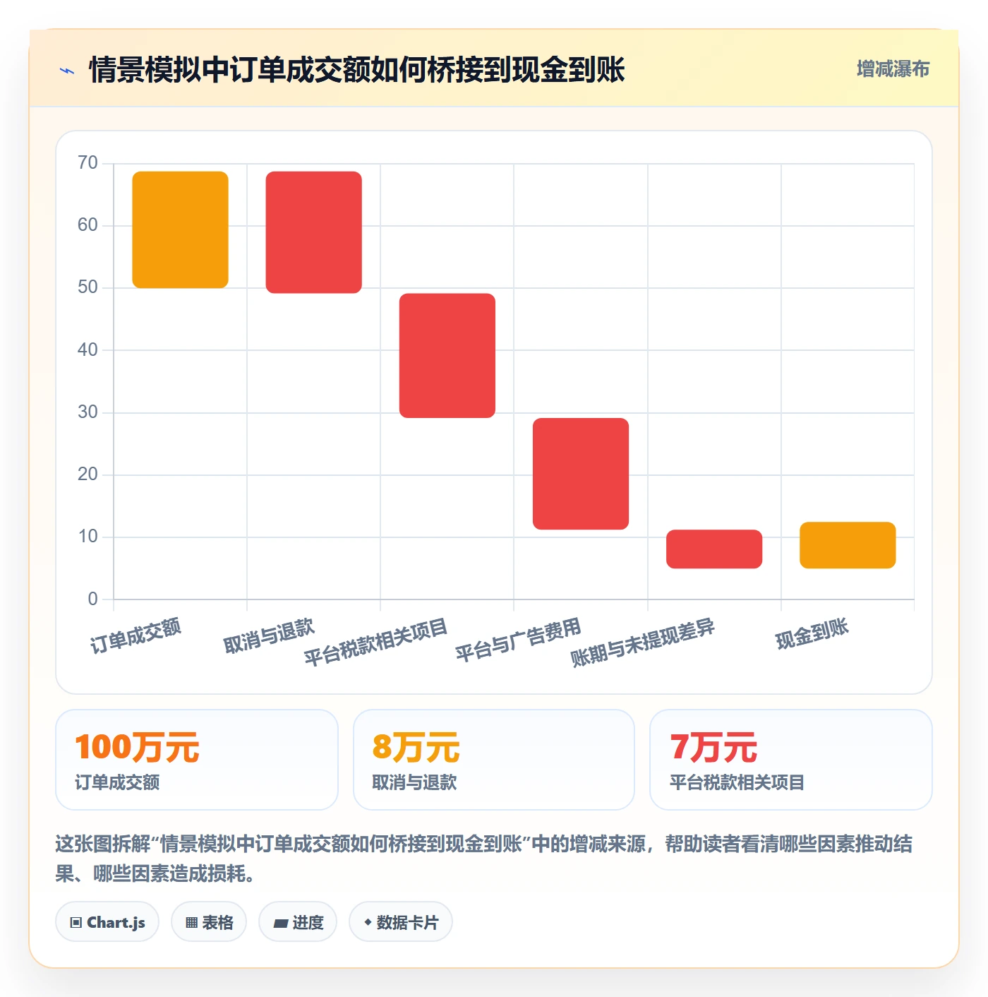 跨境电商规划方法：税务合规与实操教程如何衔接