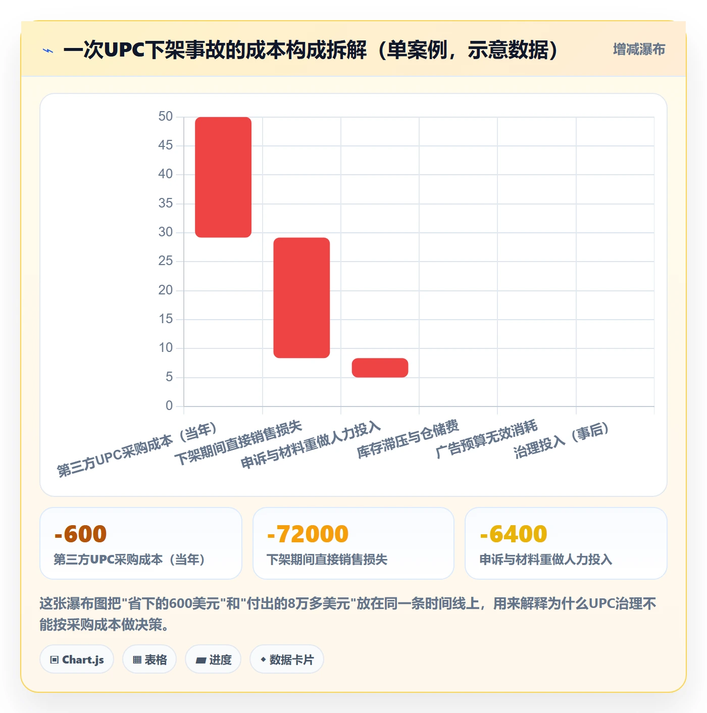 UPC码问题诊断：豁免申请如何用合规管理改进