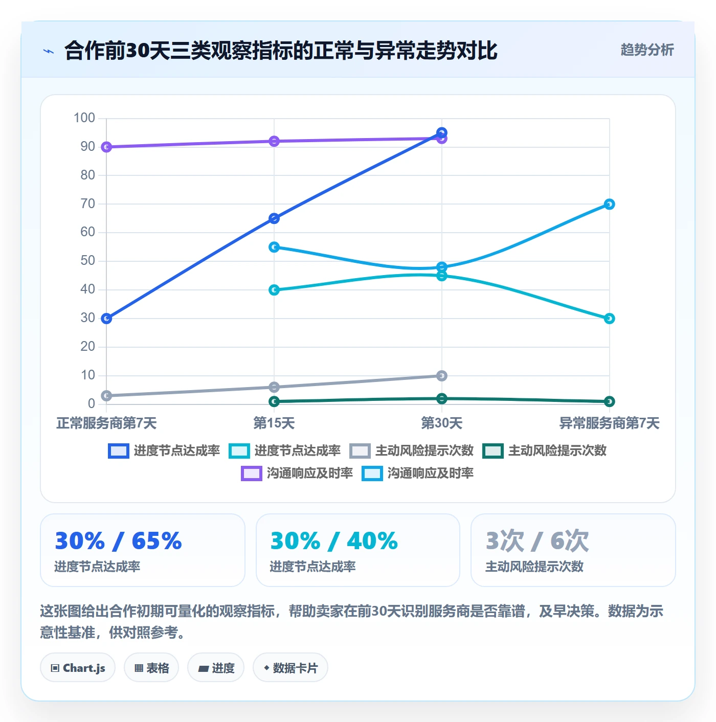 跨境电商一站式服务选择标准：平台入驻维度如何评估常见误区
