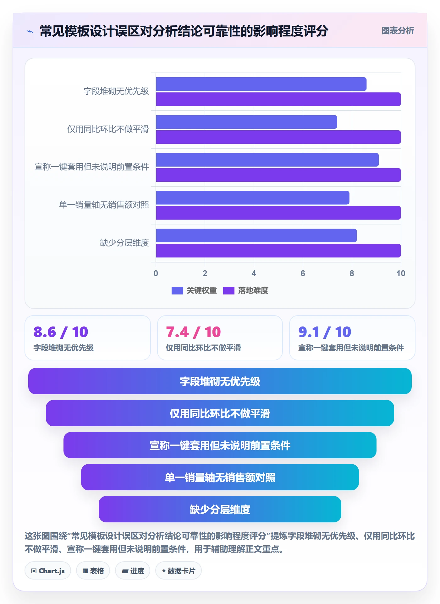 商品分析管理模板：围绕销量趋势开展进阶玩法