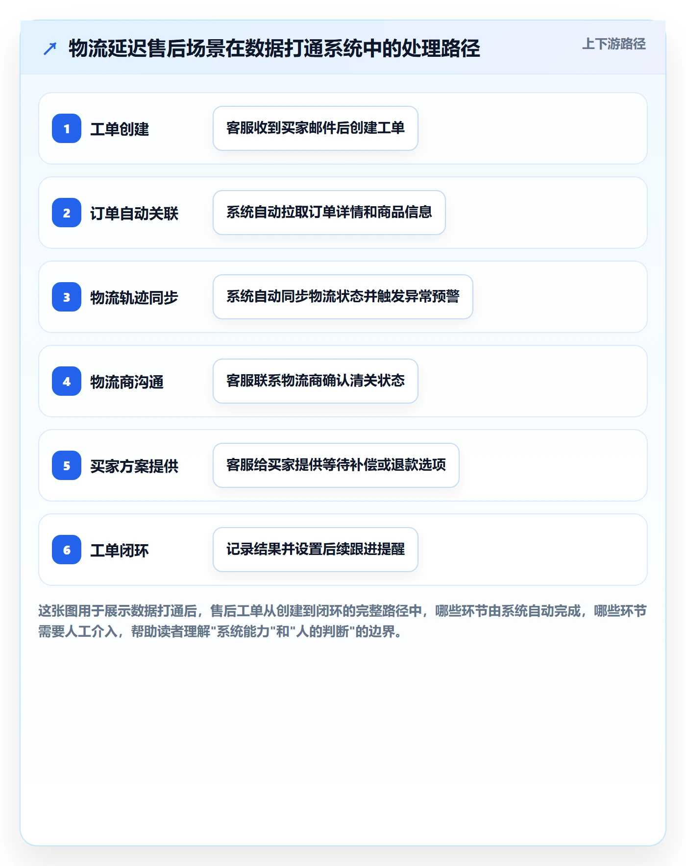 跨境电商一站式服务系统搭建：售后服务从哪里开始
