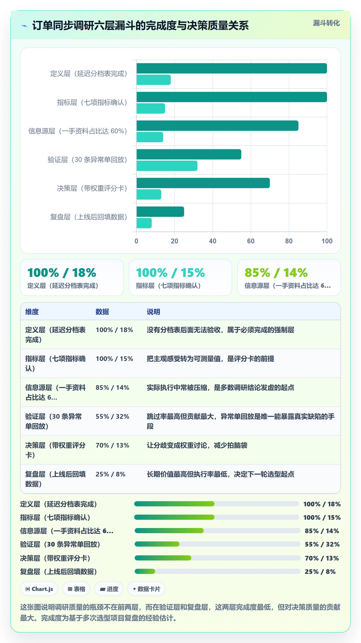 erp跨境电商实践指南:订单同步的市场调研怎样更有效