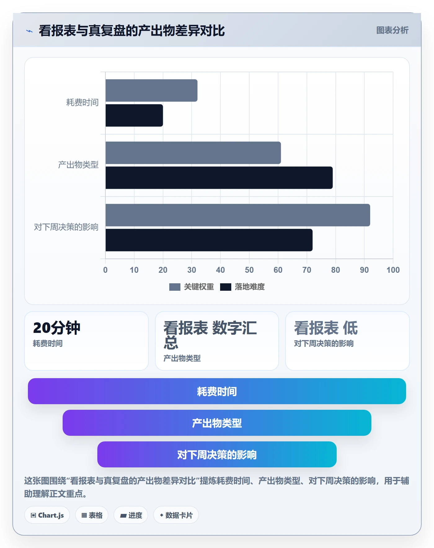 外贸数据分析平台优化清单：销售线索与数据复盘的关键动作