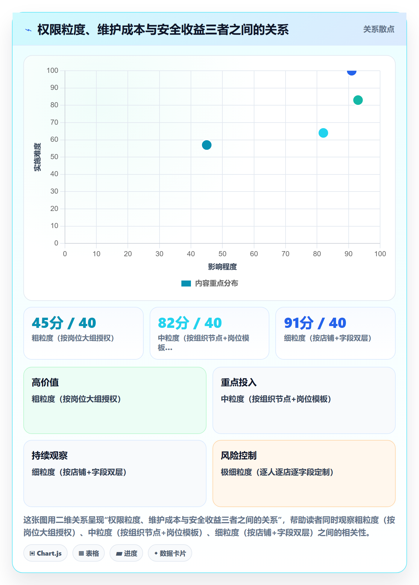 erp跨境电商实践指南：权限管理的流程设计怎样更有效