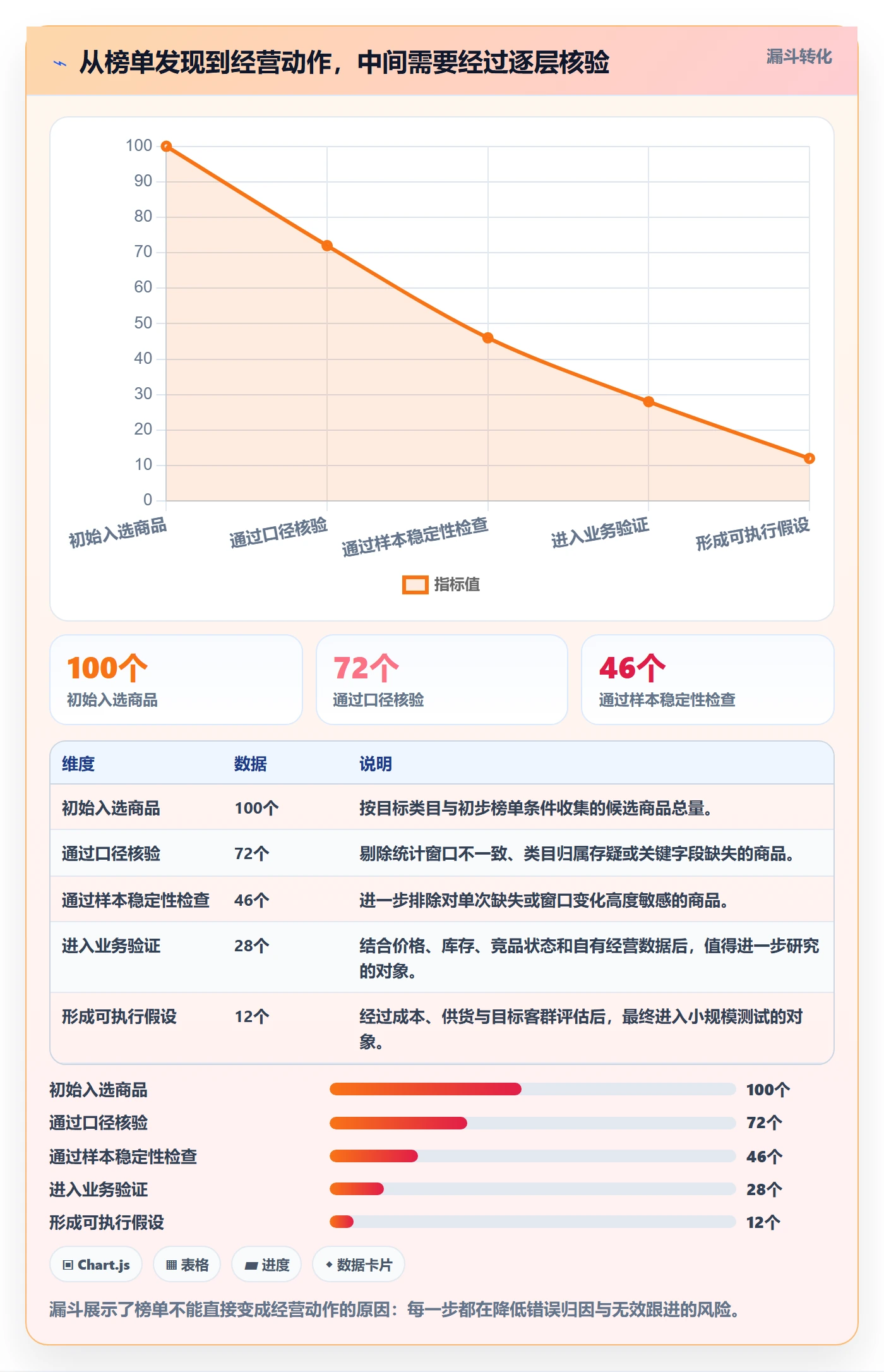 电商数据查询网站执行标准：平台榜单环节如何体现数据复盘