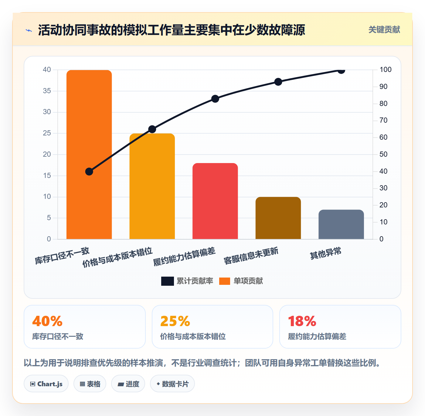 temu避坑指南：活动流量环节的团队协同要注意什么
