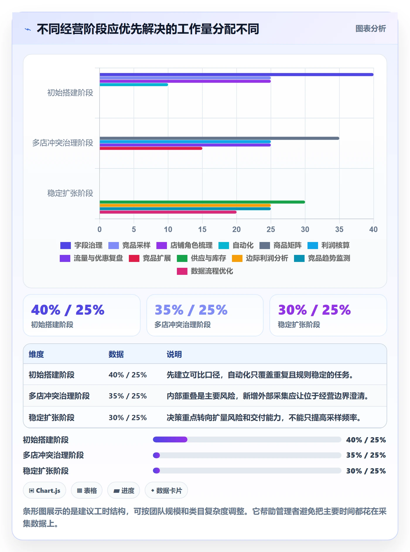 电商数据查询网站应用思路：围绕竞品数据拆解多店经营