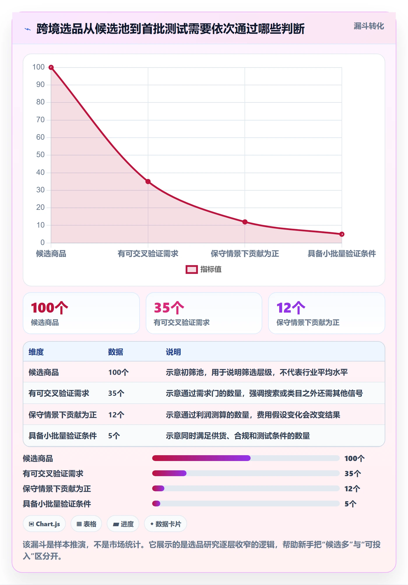 跨境电商数据方法：用选品策略支撑入门指南判断