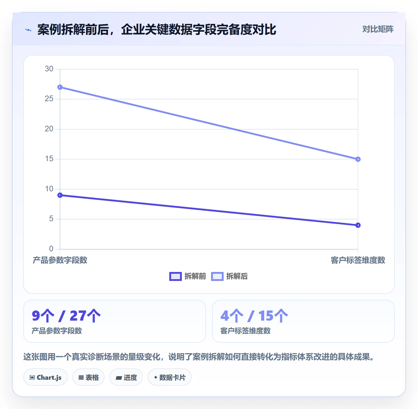 外贸数据分析平台问题诊断：竞争对手如何用案例拆解改进