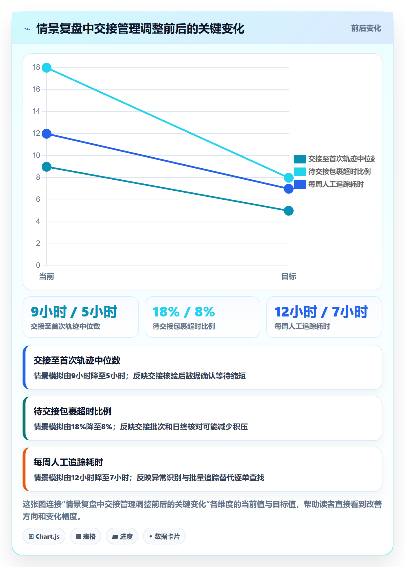 temu怎么优化？先从履约物流的标准化管理入手