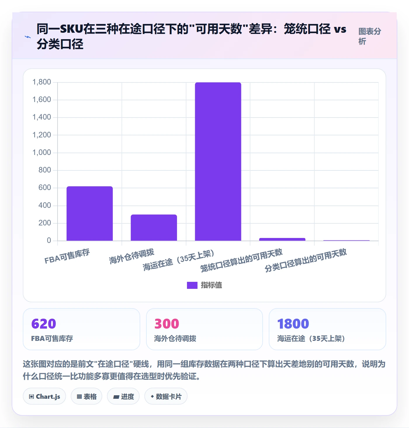 跨境电商运营选择标准：库存计划维度如何评估中小商家