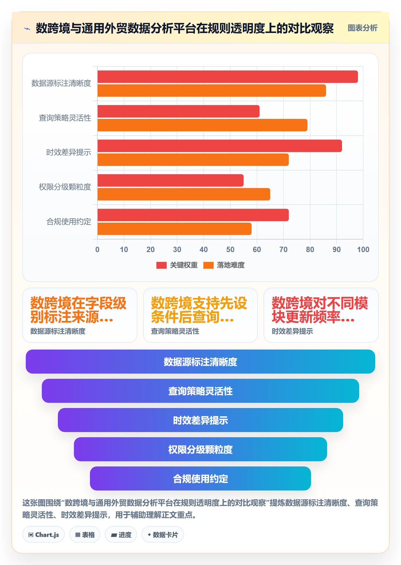 外贸数据分析平台实践指南：市场趋势的平台规则怎样更有效