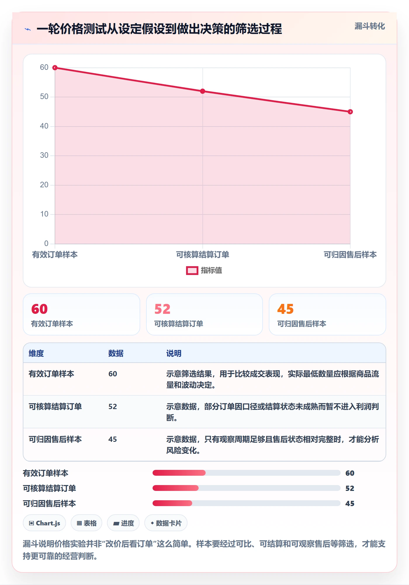 temu基础课：选品定价相关的定价策略一次讲透