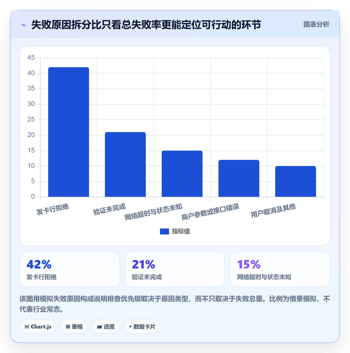 跨境电商问题诊断：支付结算如何用落地案例改进