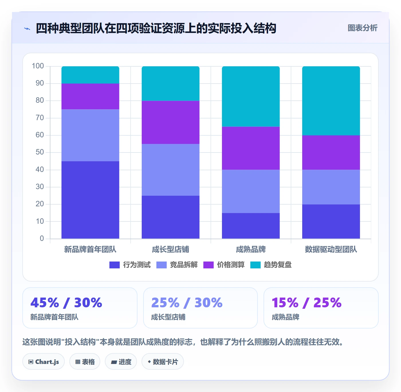 商品分析基础课：市场需求相关的常见误区一次讲透
