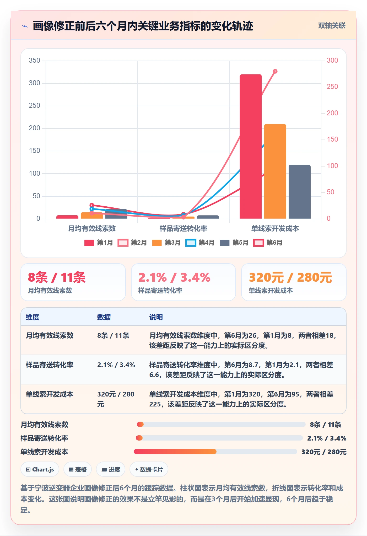 外贸数据分析平台选型方法：客户画像从哪里开始