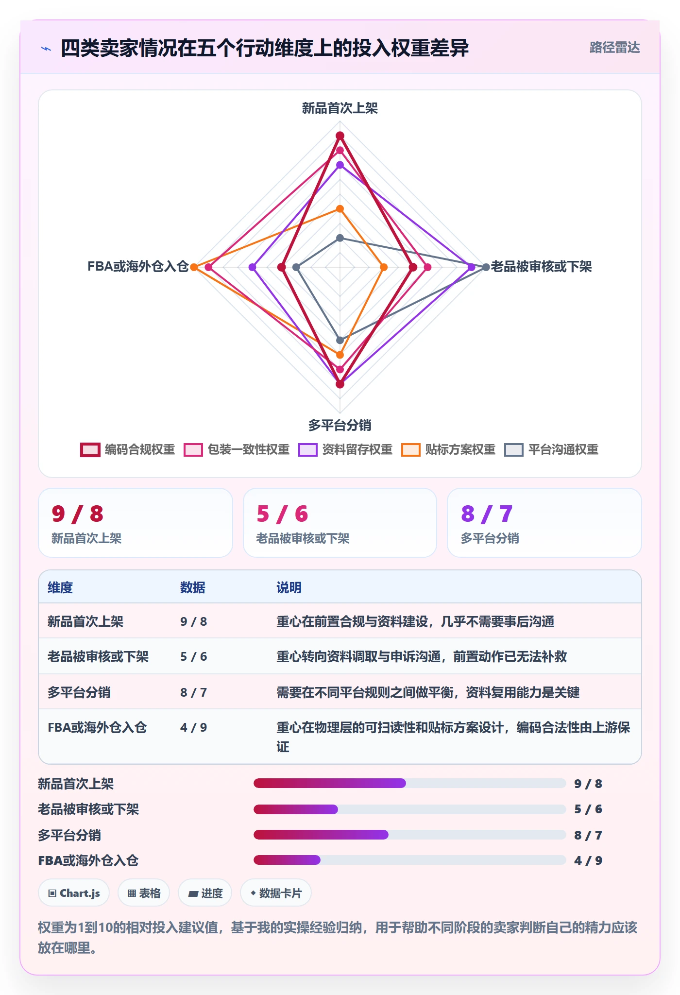 UPC码怎么用？平台审核场景下的跨境物流拆解