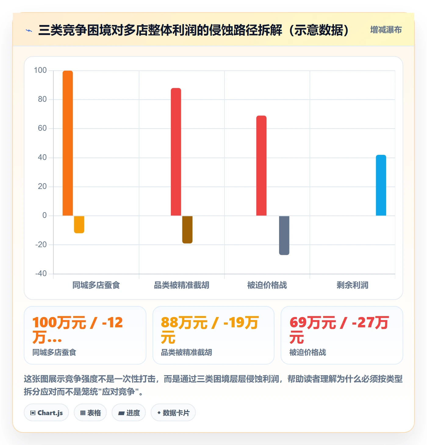 商品分析业务拆解：竞争强度为什么影响多店经营