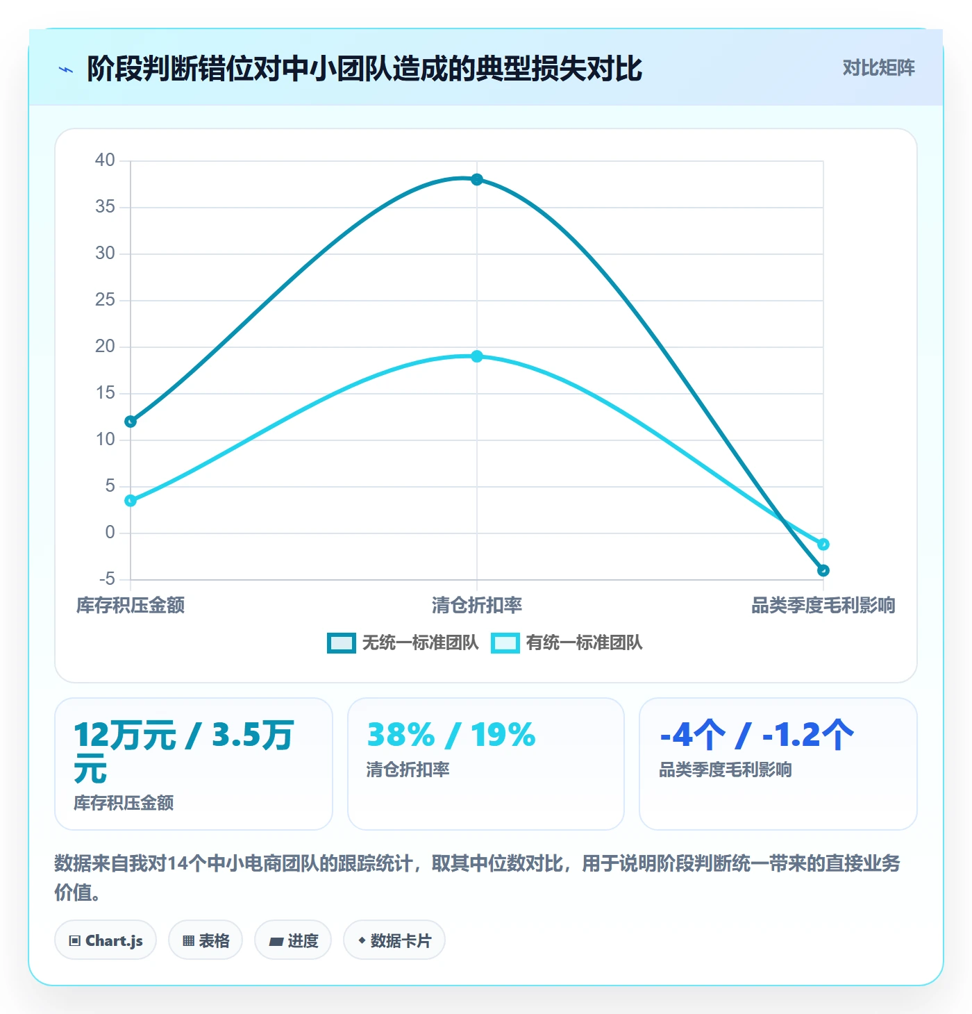 商品分析从0到1：生命周期的团队协同与操作要点