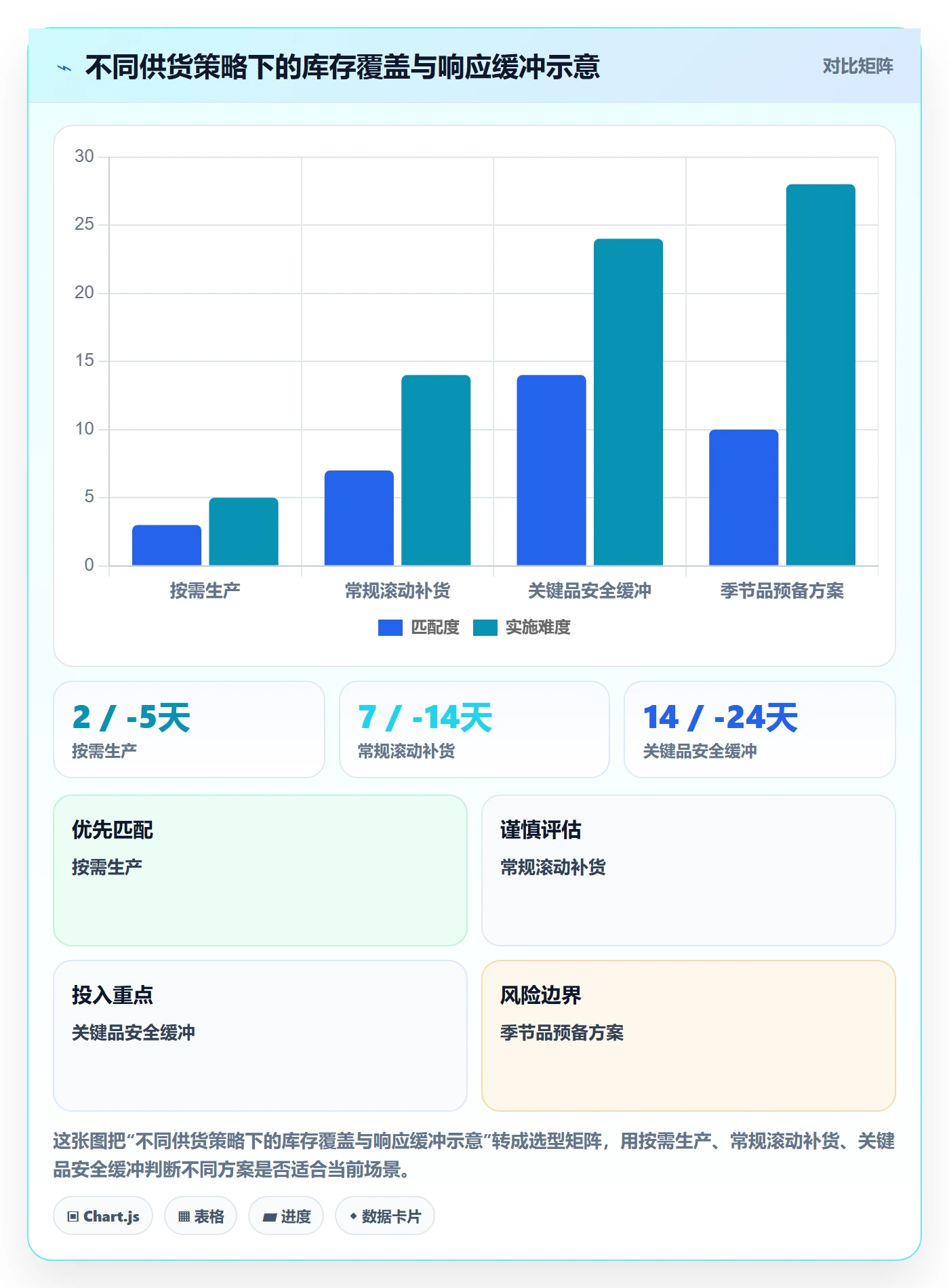 temu改造重点：从全托管模式推进供应链协同