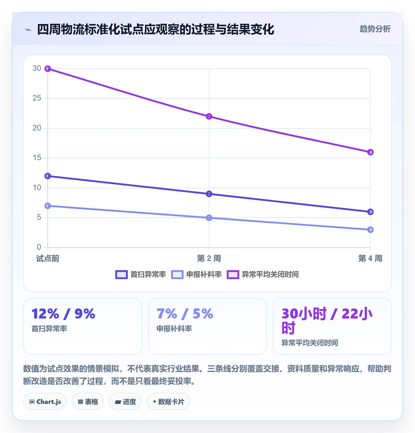 跨境电商怎么管？以跨境物流为核心的标准化管理方案