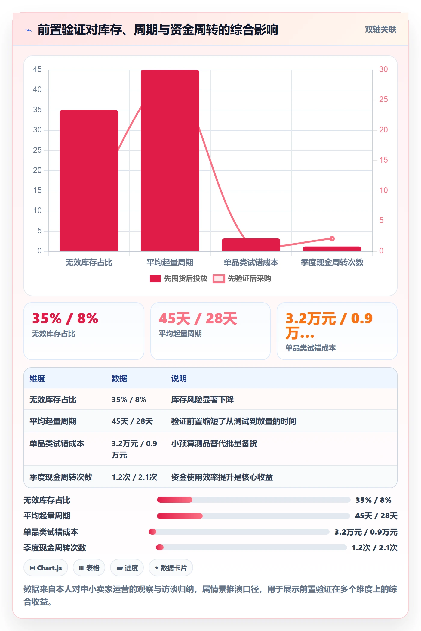 跨境电商一站式服务工作指南：用广告投放解决选品采购问题