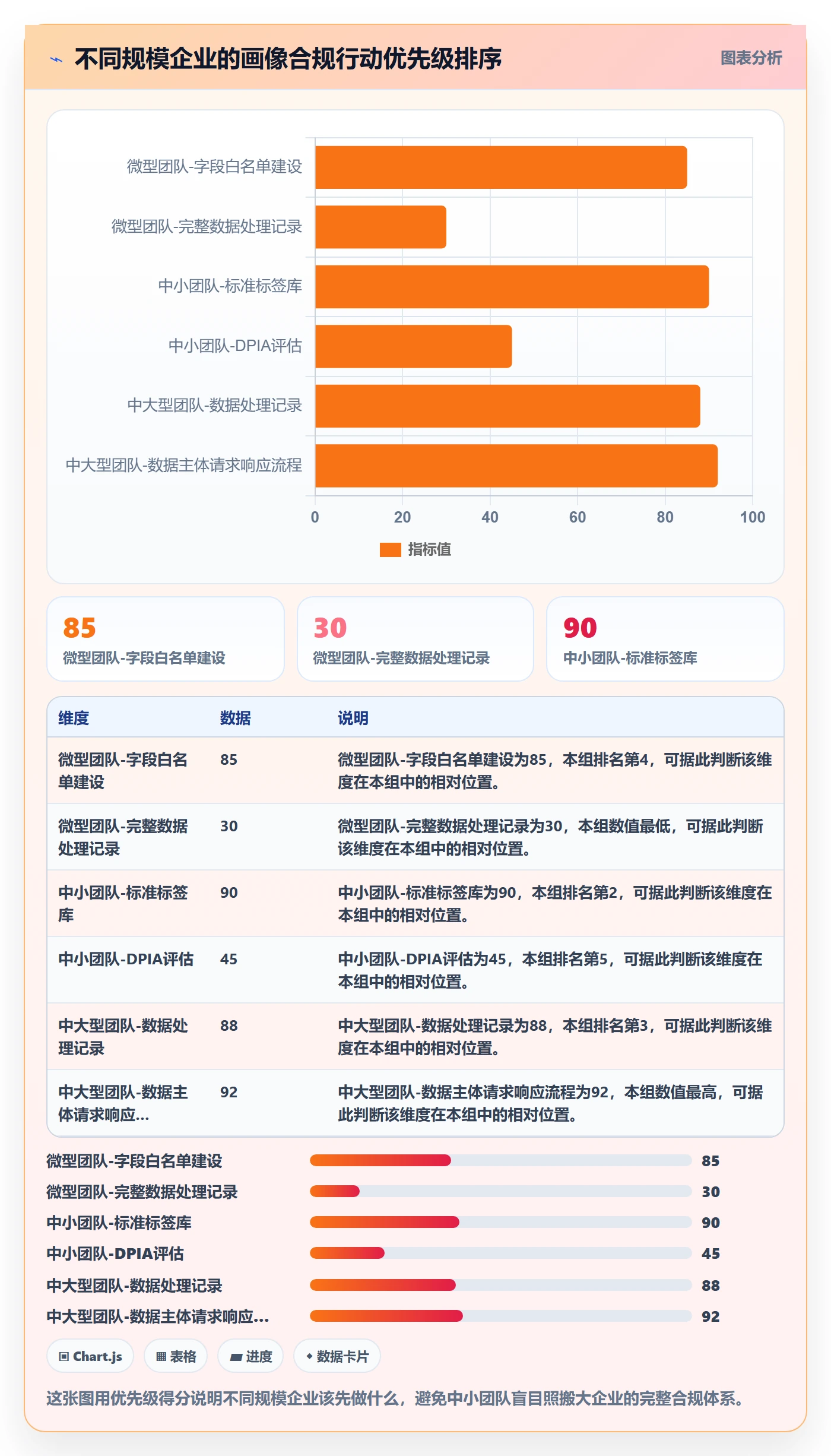 外贸数据分析平台使用技巧:客户画像对应的合规管理方法