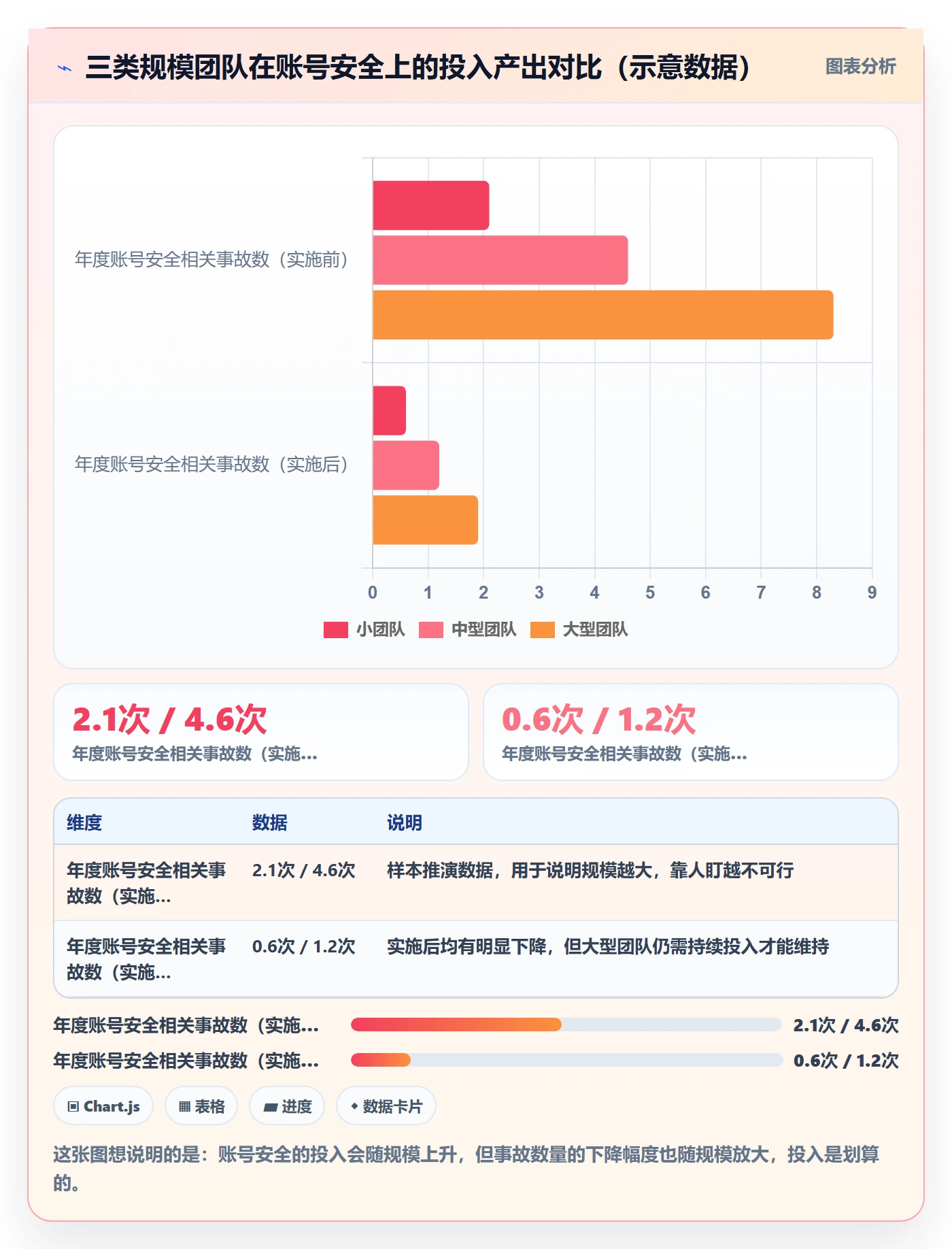 erp跨境电商应用思路：围绕系统实施拆解账号安全
