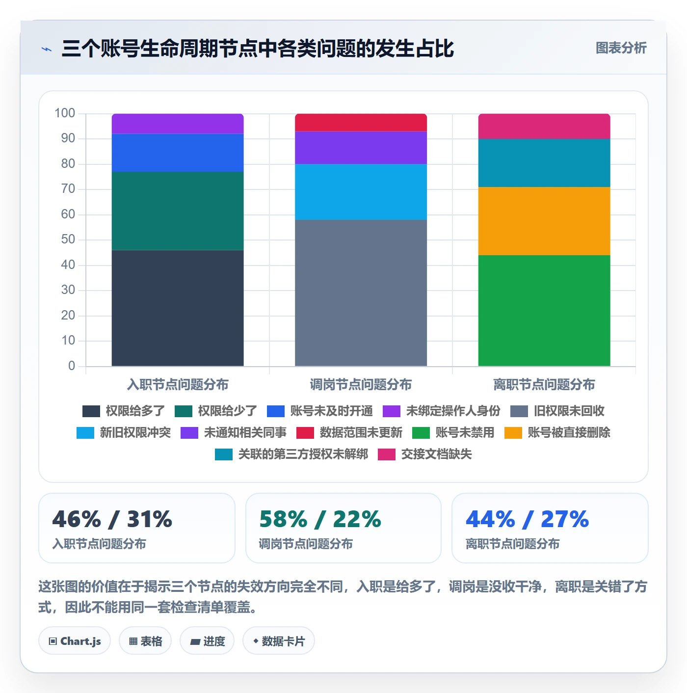 erp跨境电商从0到1：权限管理的团队协同与操作要点