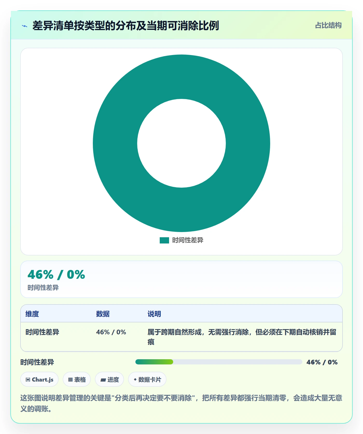 erp跨境电商从0到1:财务核算的指标体系与操作要点