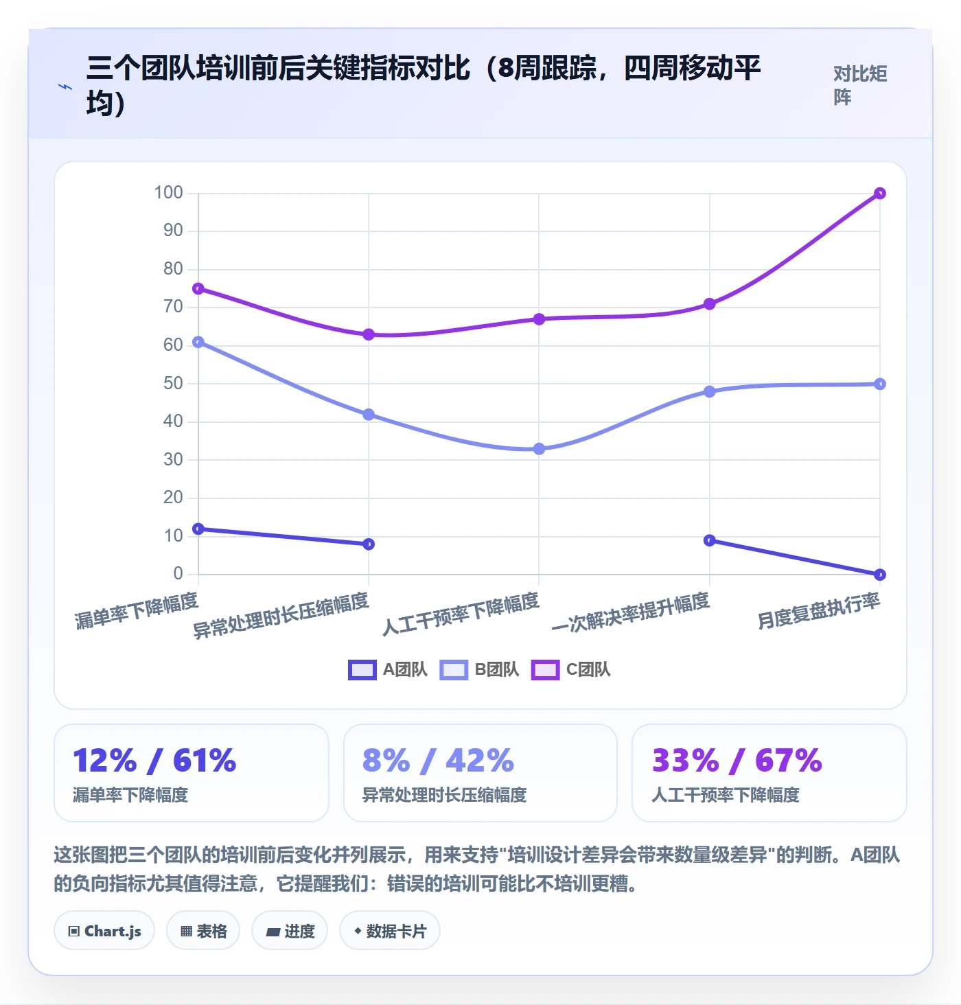 erp跨境电商实践指南：订单同步的团队培训怎样更有效