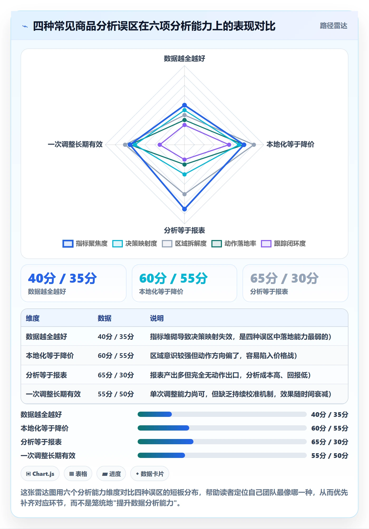 商品分析工作指南：用本地化运营解决利润空间问题