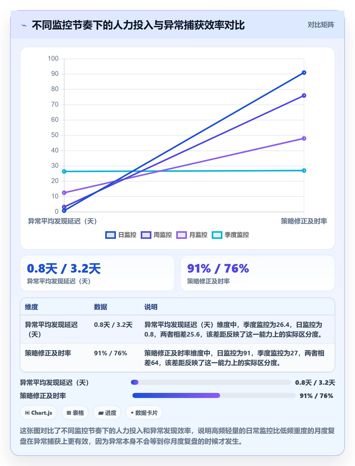 商品分析实用方法：围绕销量趋势建立增长策略