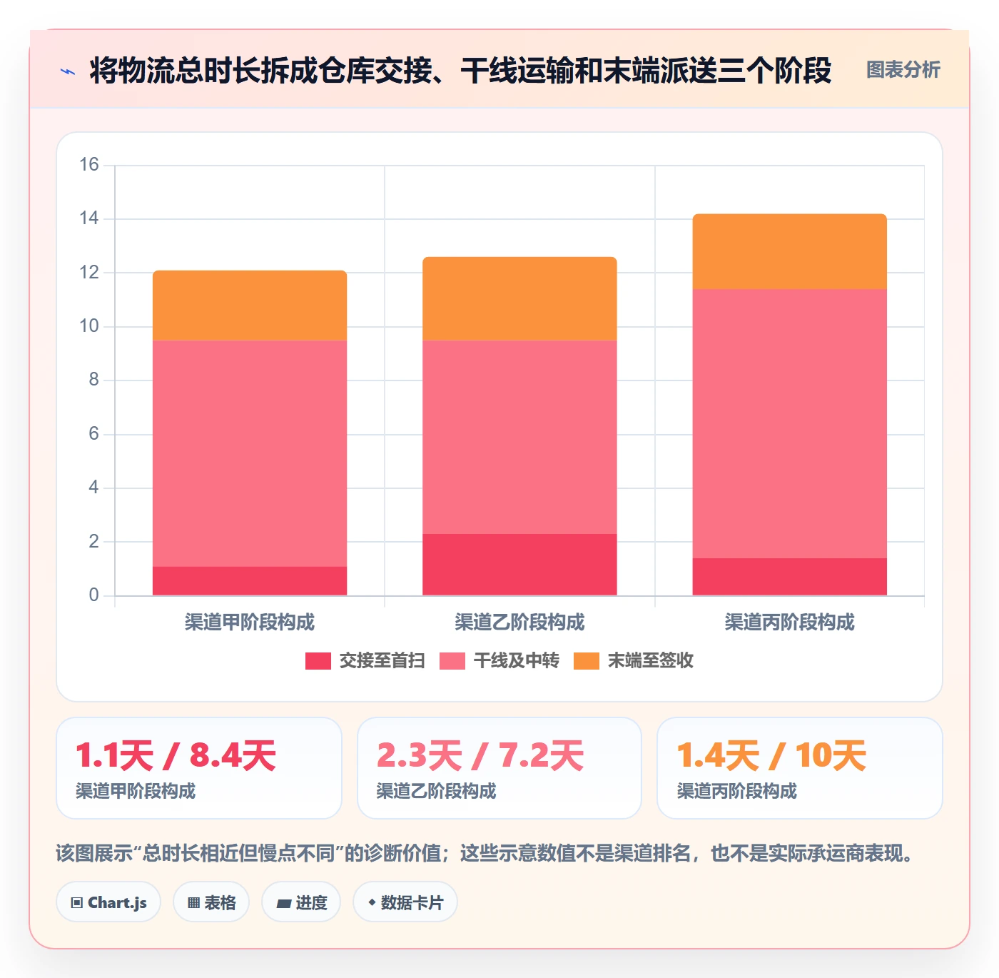 temu实战复盘：从履约物流验证工具对比效果