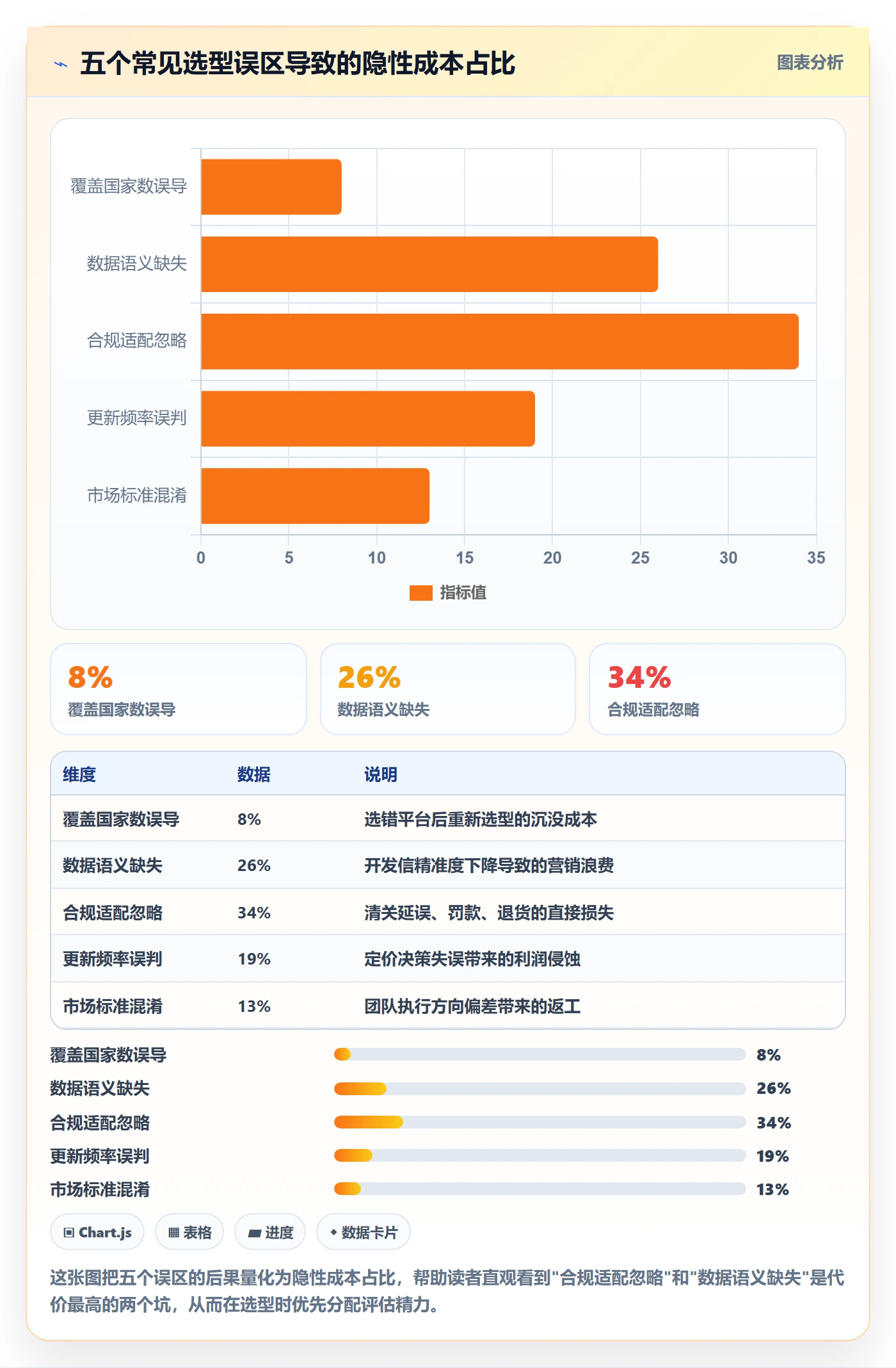 外贸数据分析平台选择标准：国家市场维度如何评估本地化运营