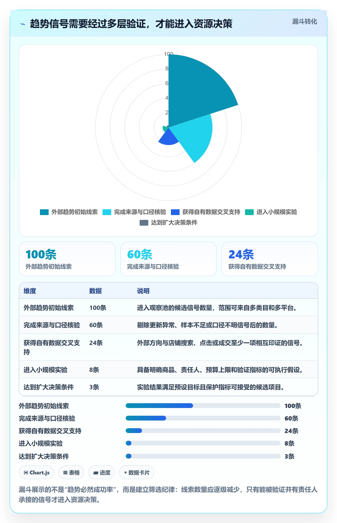 电商数据查询网站执行标准：行业趋势环节如何体现日常管理