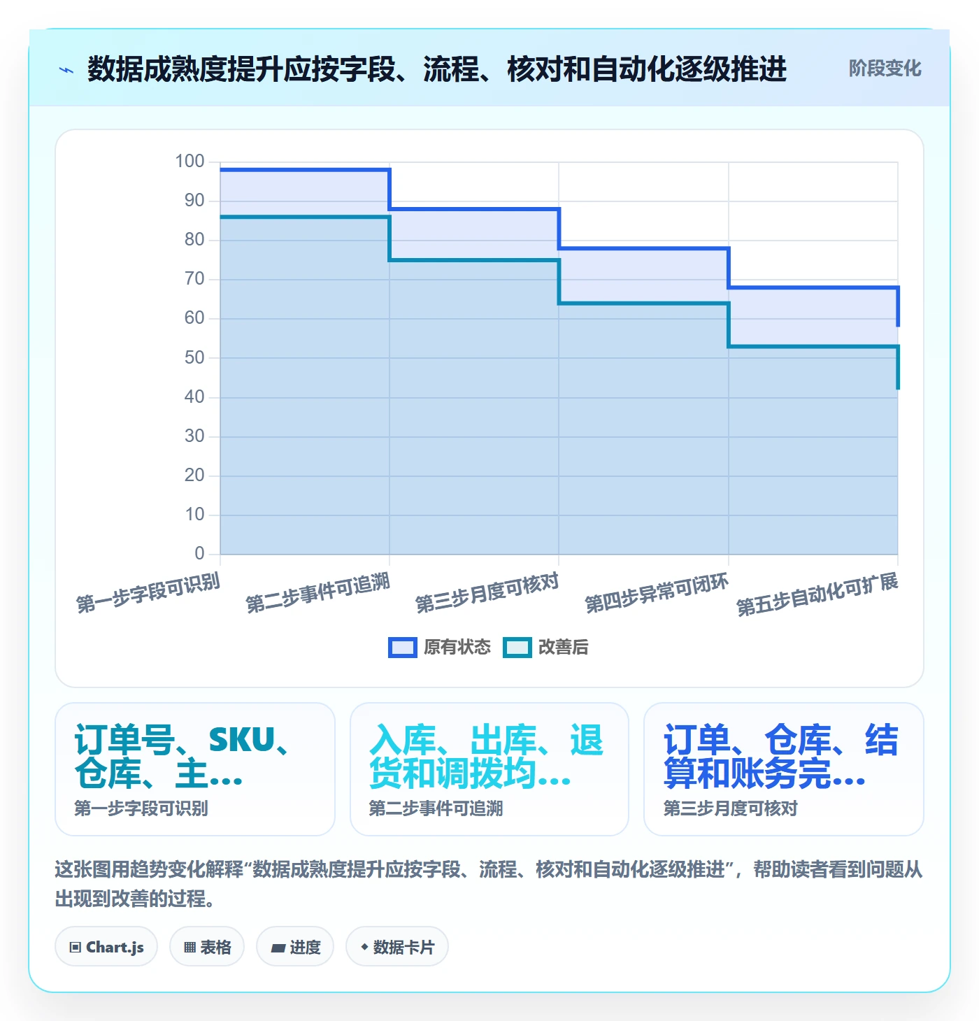 跨境电商实战复盘：从税务合规验证海外仓管理效果