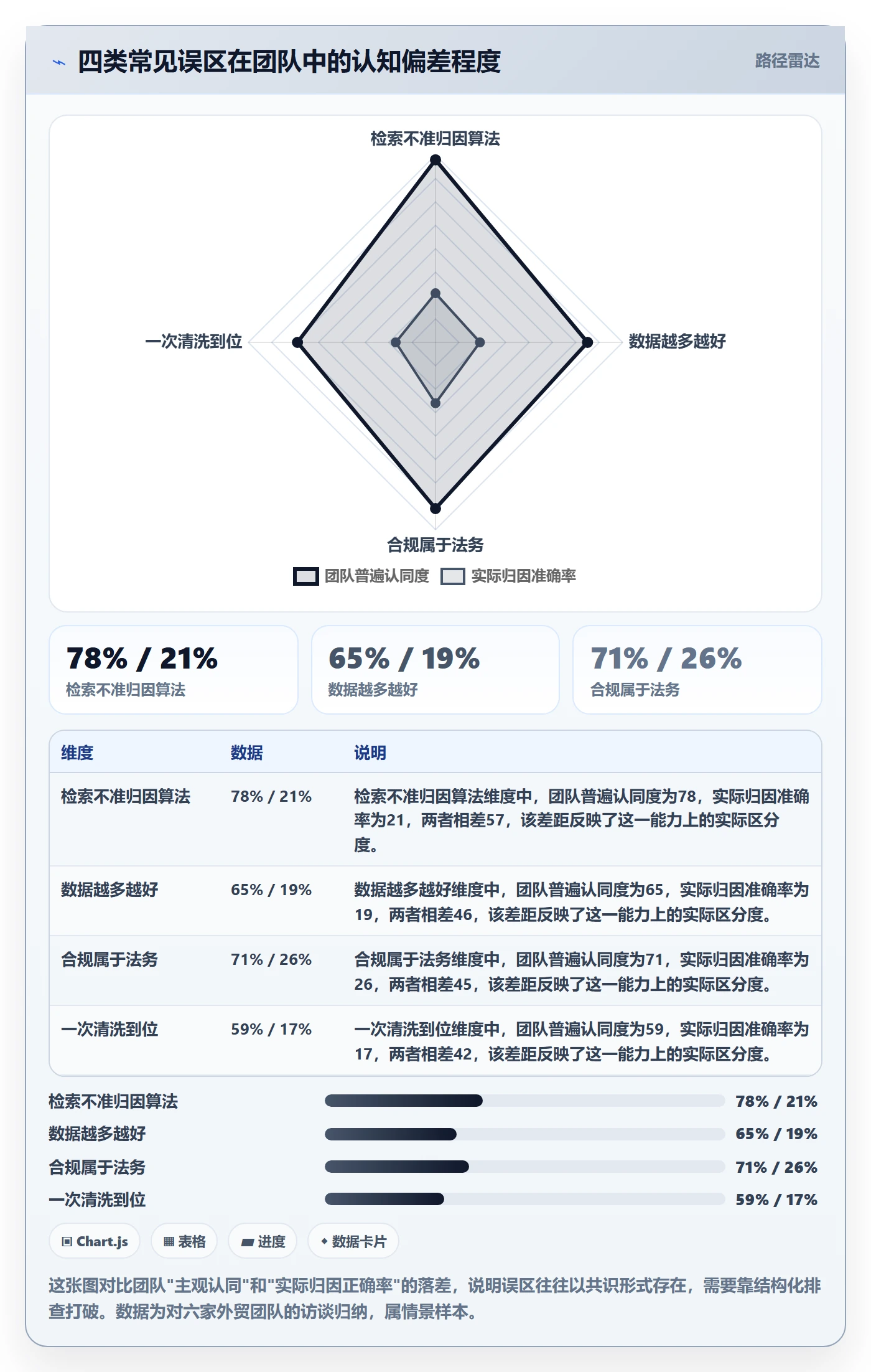 外贸数据分析平台怎么优化？先从海关数据的风险排查入手