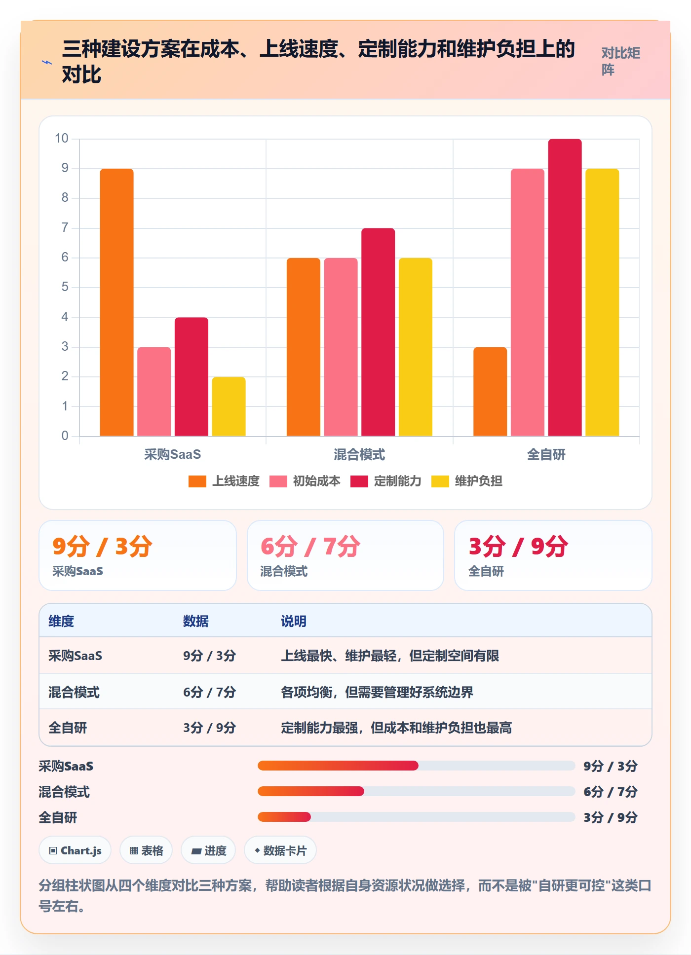 erp跨境电商建设路线：从物流对接到广告投放分几步