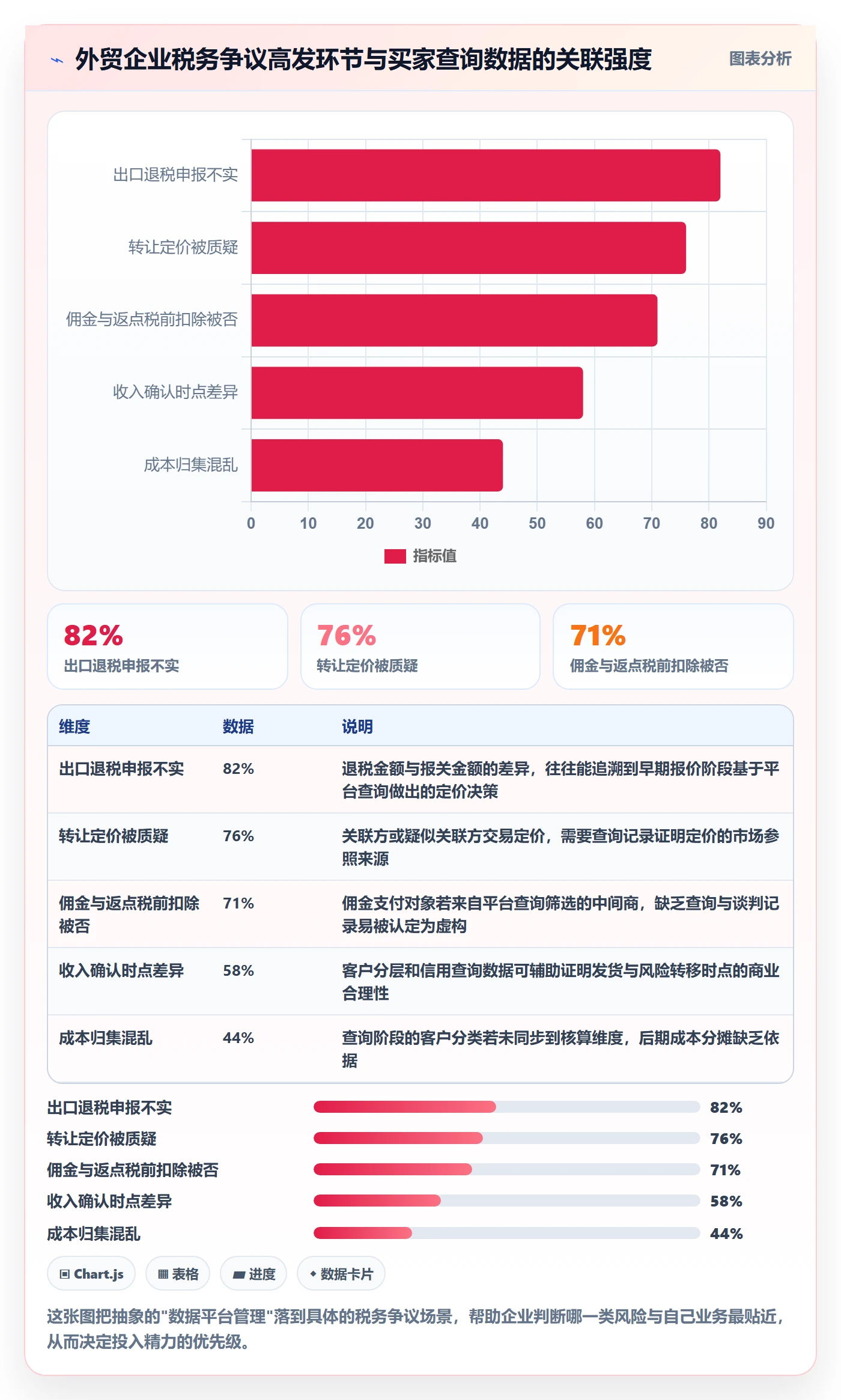 外贸数据分析平台怎么管？以买家查询为核心的税务筹划方案