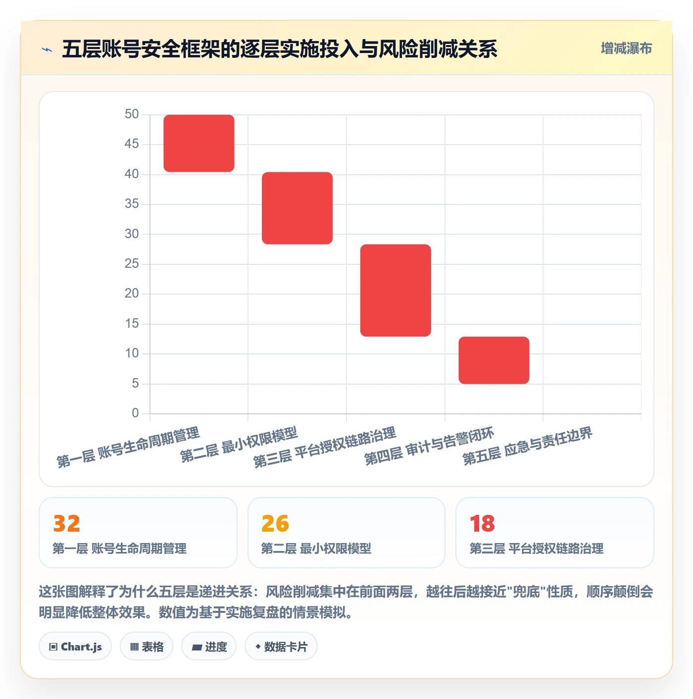 erp跨境电商实践指南：系统实施的账号安全怎样更有效
