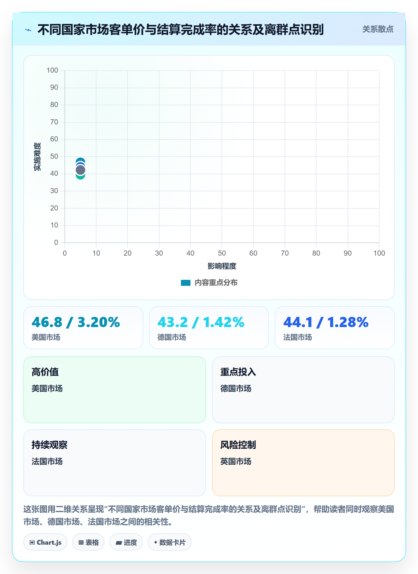 跨境电商运营从0到1：转化优化的系统搭建与操作要点